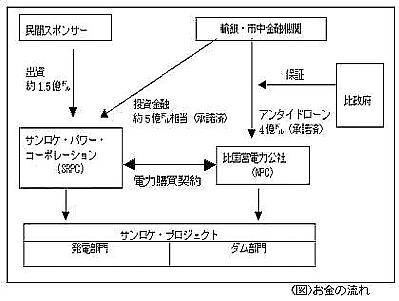 お金の流れ