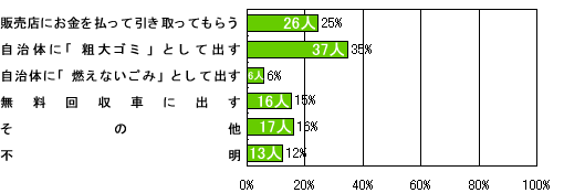 集計結果