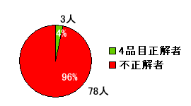 集計結果