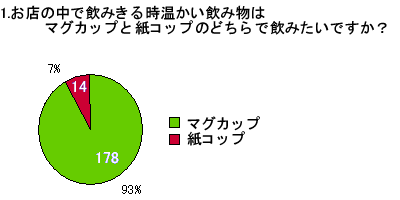 円グラフ