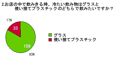 円グラフ