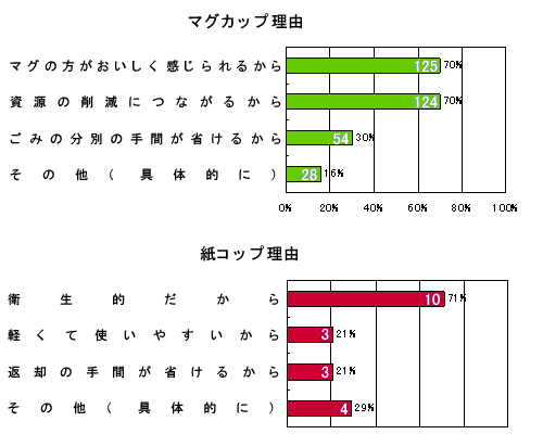 棒グラフ