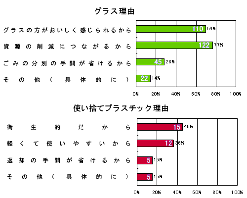 棒グラフ